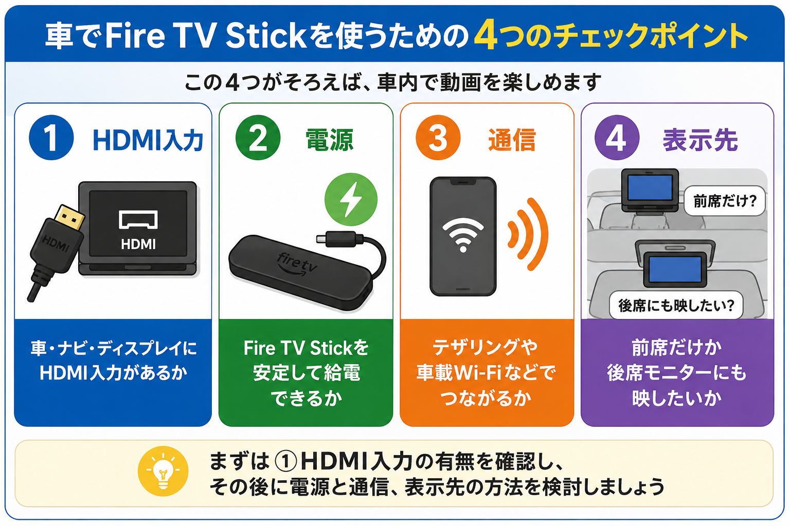 車でFire TV Stickを使うために確認するHDMI入力・電源・通信・表示先の4項目