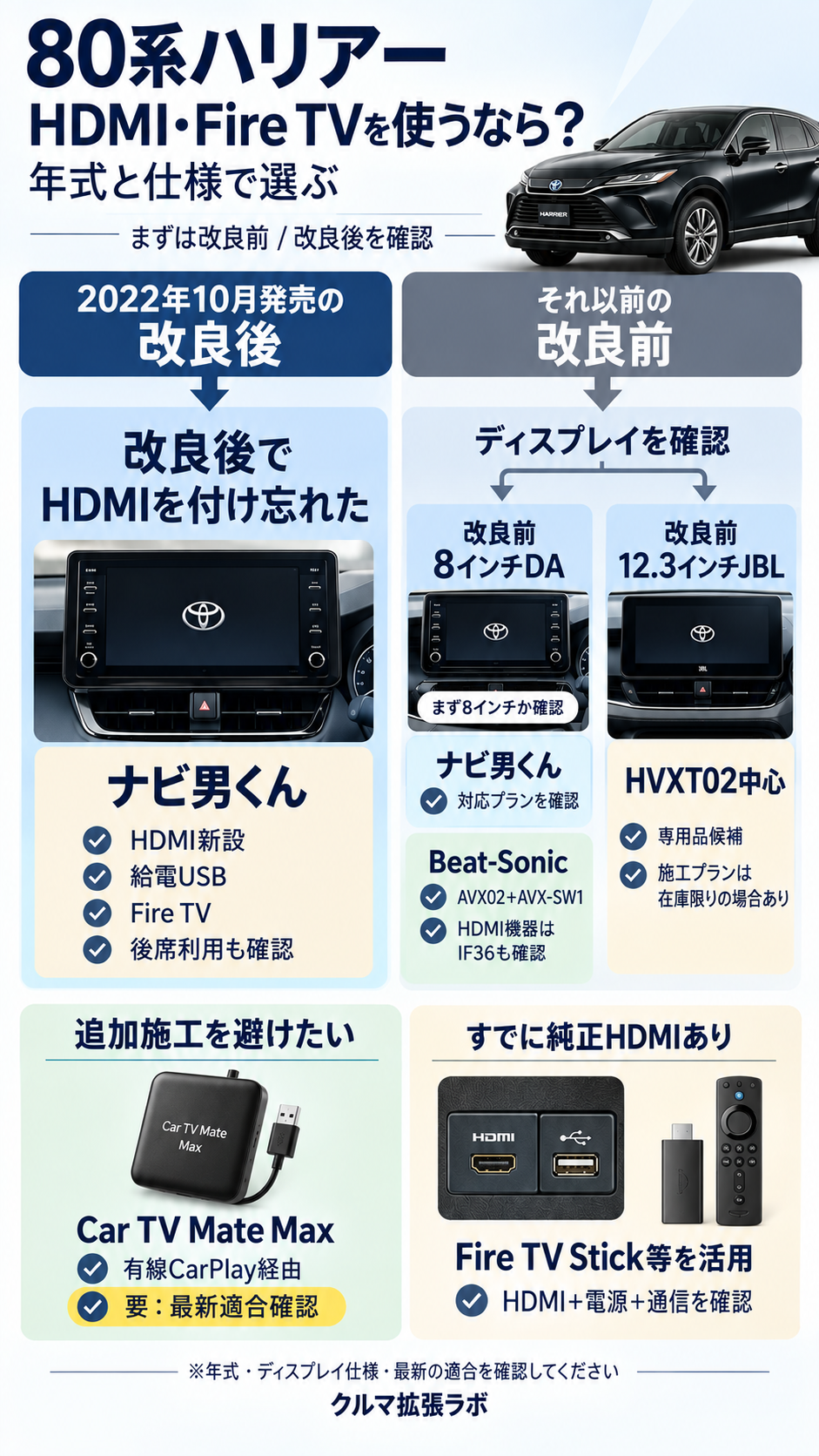 80系ハリアーのHDMI後付け・Fire TVの選び方｜2022年改良前後とディスプレイ別