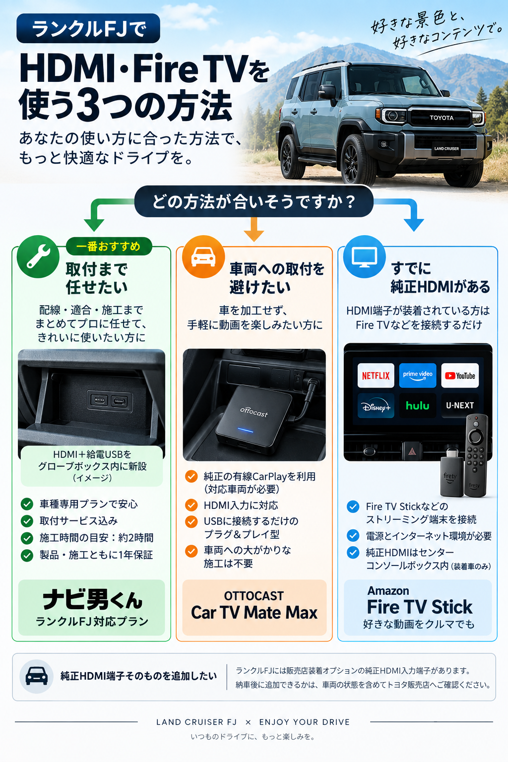 ランクルFJでHDMI・Fire TVを使う3つの方法。取付込み、Car TV Mate Max、純正HDMI装着車の選択肢を比較